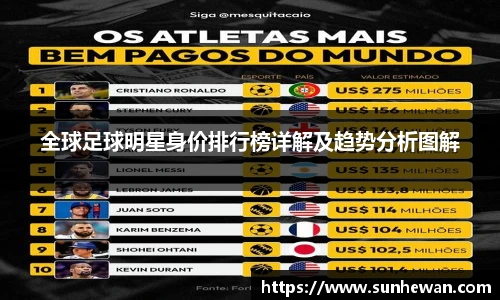 全球足球明星身价排行榜详解及趋势分析图解